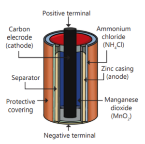 electric cell